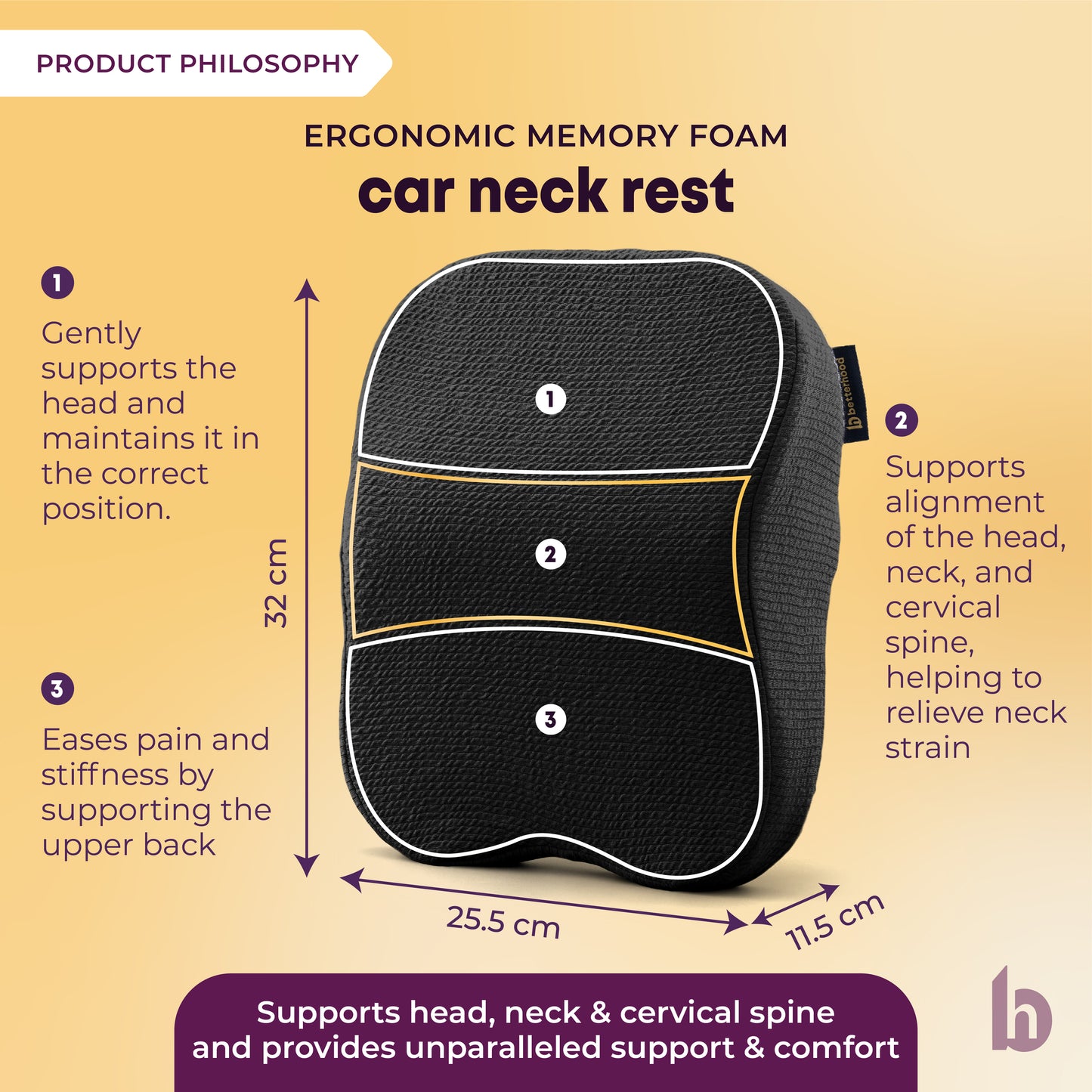 PosturePro Car Back, Neck and Seat Cushion Combo
