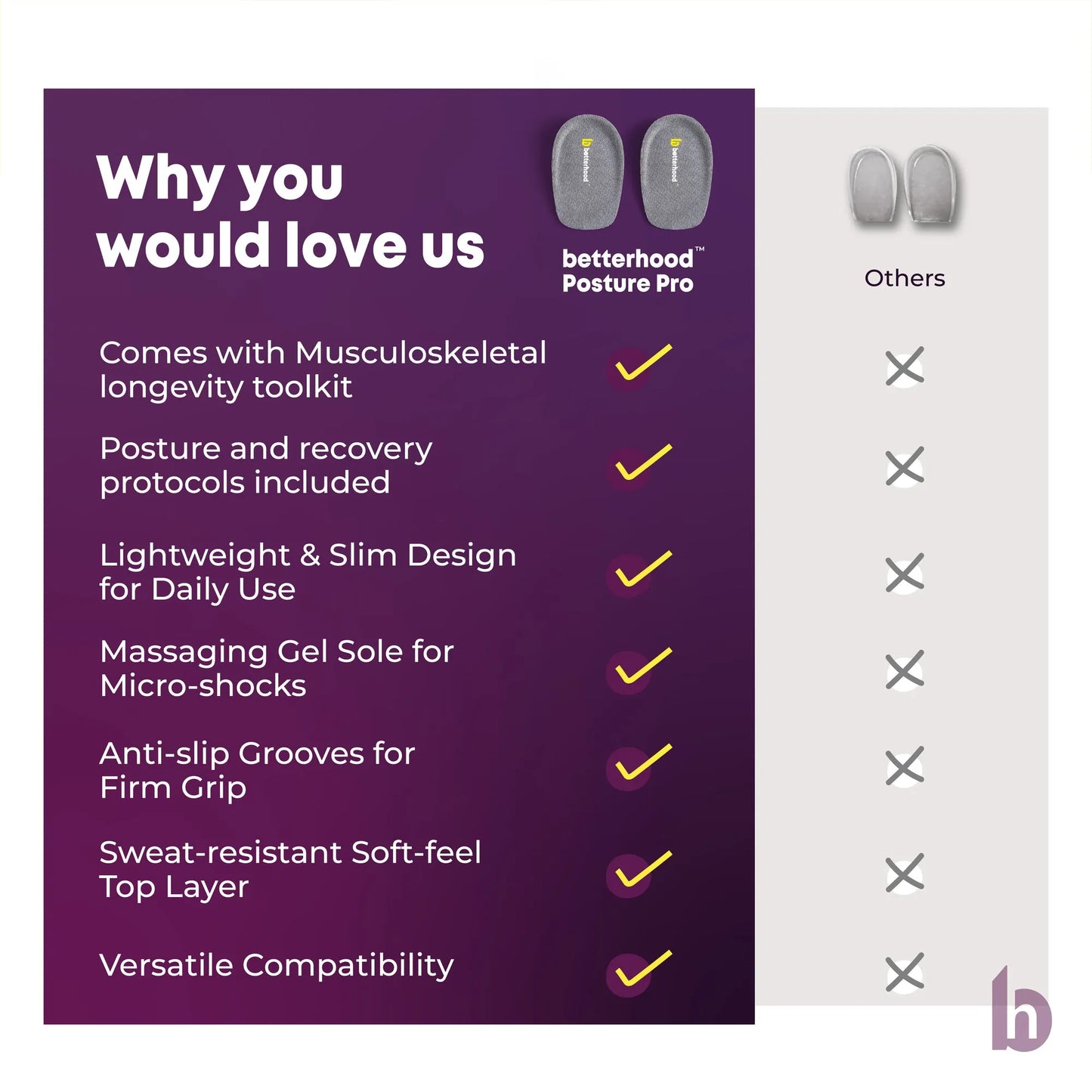 Heel Pads - Why you would love us