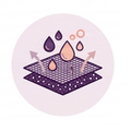 Moisture Wicking