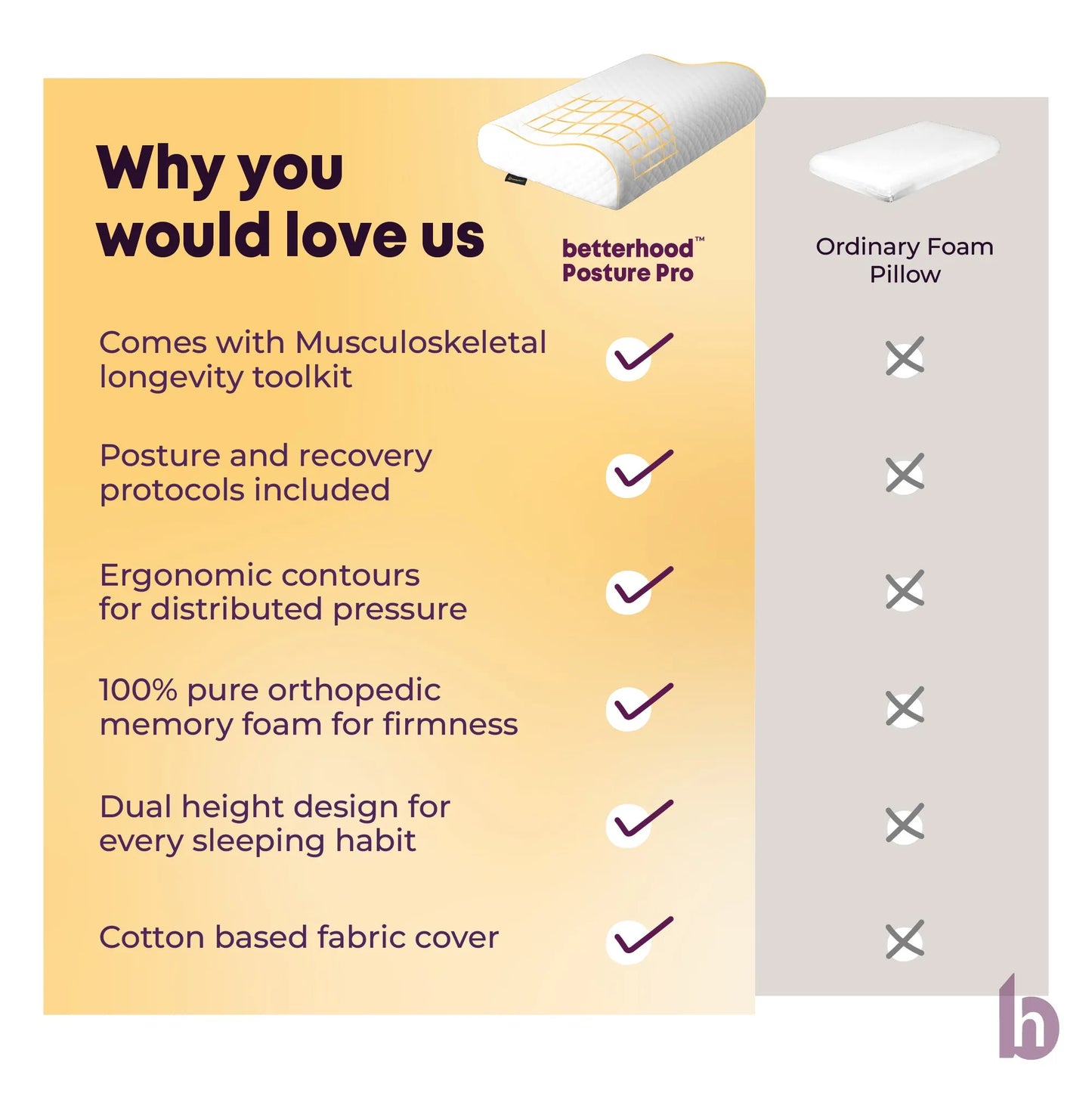 Dual Height Cervical Pillow - Why would love us