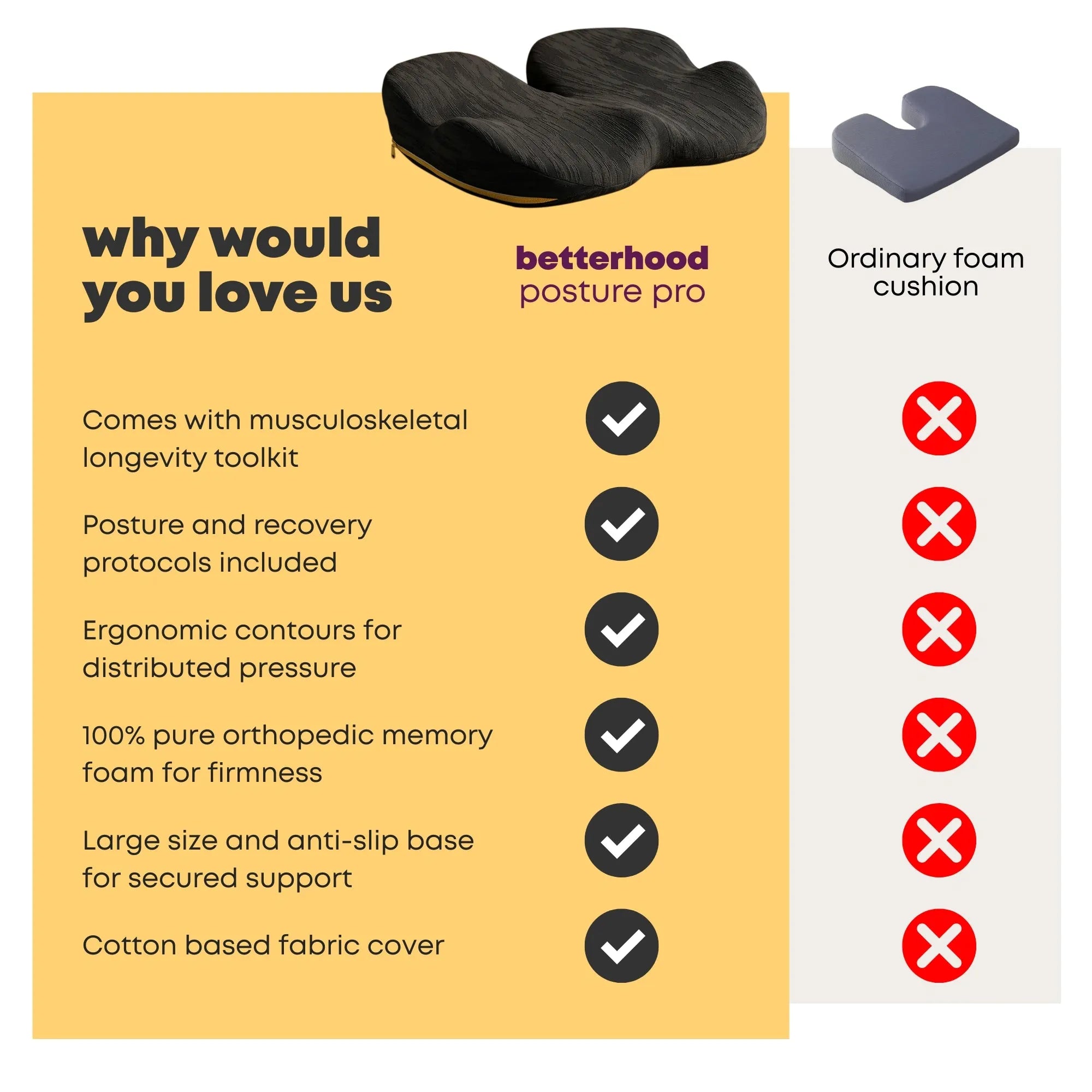 PosturePro Plus Premium Ergonomic Coccyx Seat Cushion for Chairs features