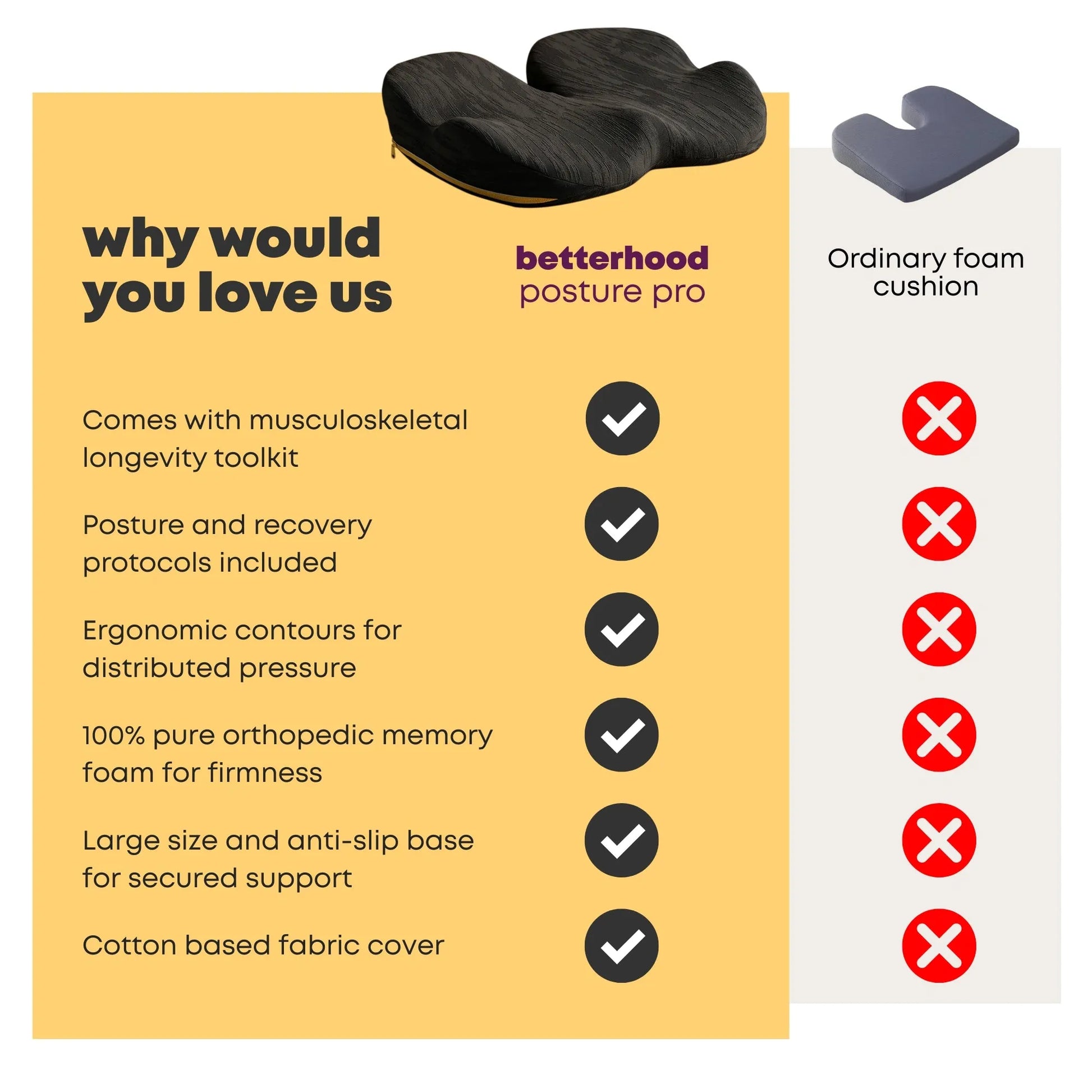 Betterhood Coccyx Memory Foam Chair Cushion for Seat, Ergonomic Design (Copy)