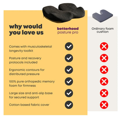 Betterhood Coccyx Memory Foam Chair Cushion for Seat, Ergonomic Design (Copy)