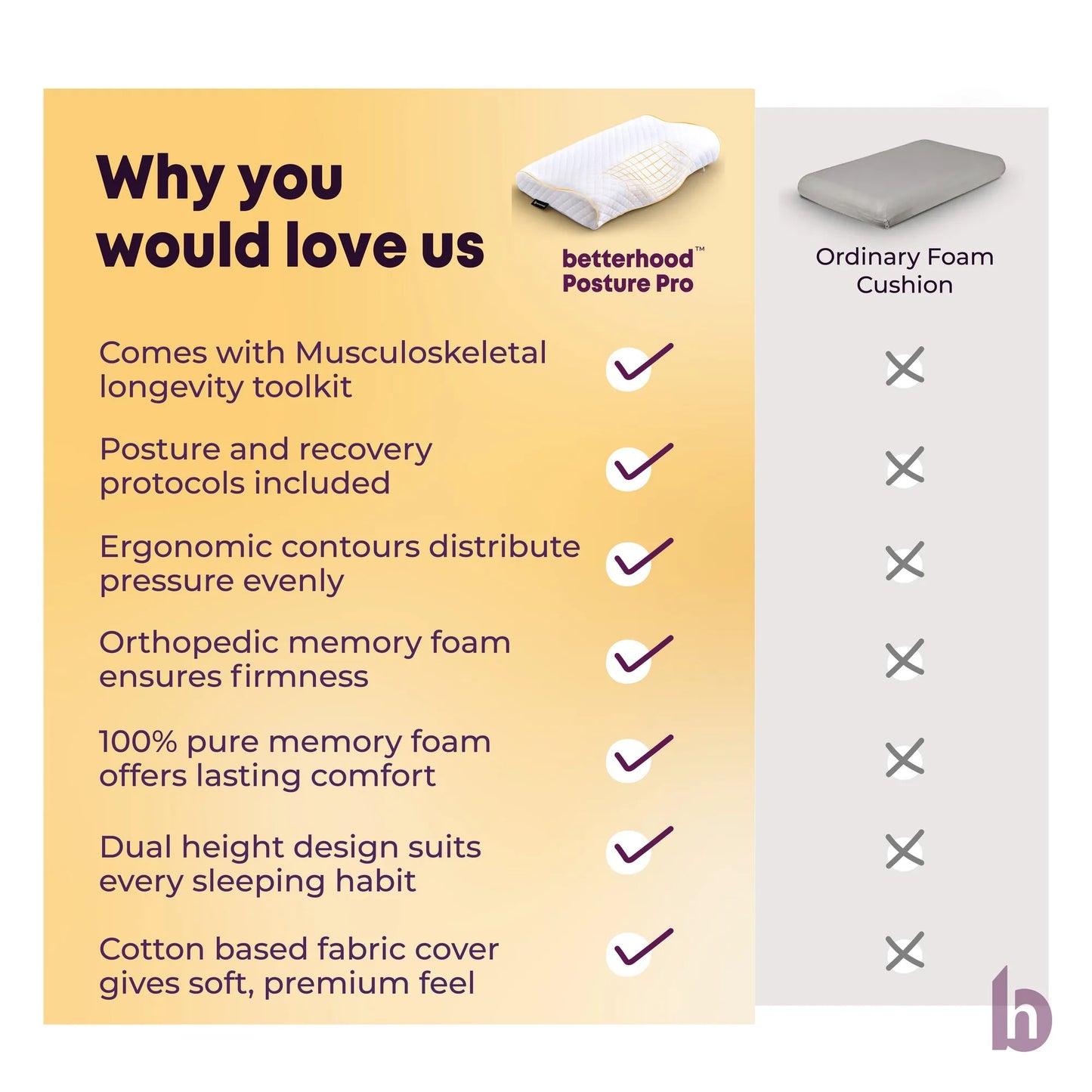 Contour Cervical Pillow - Why you would love us