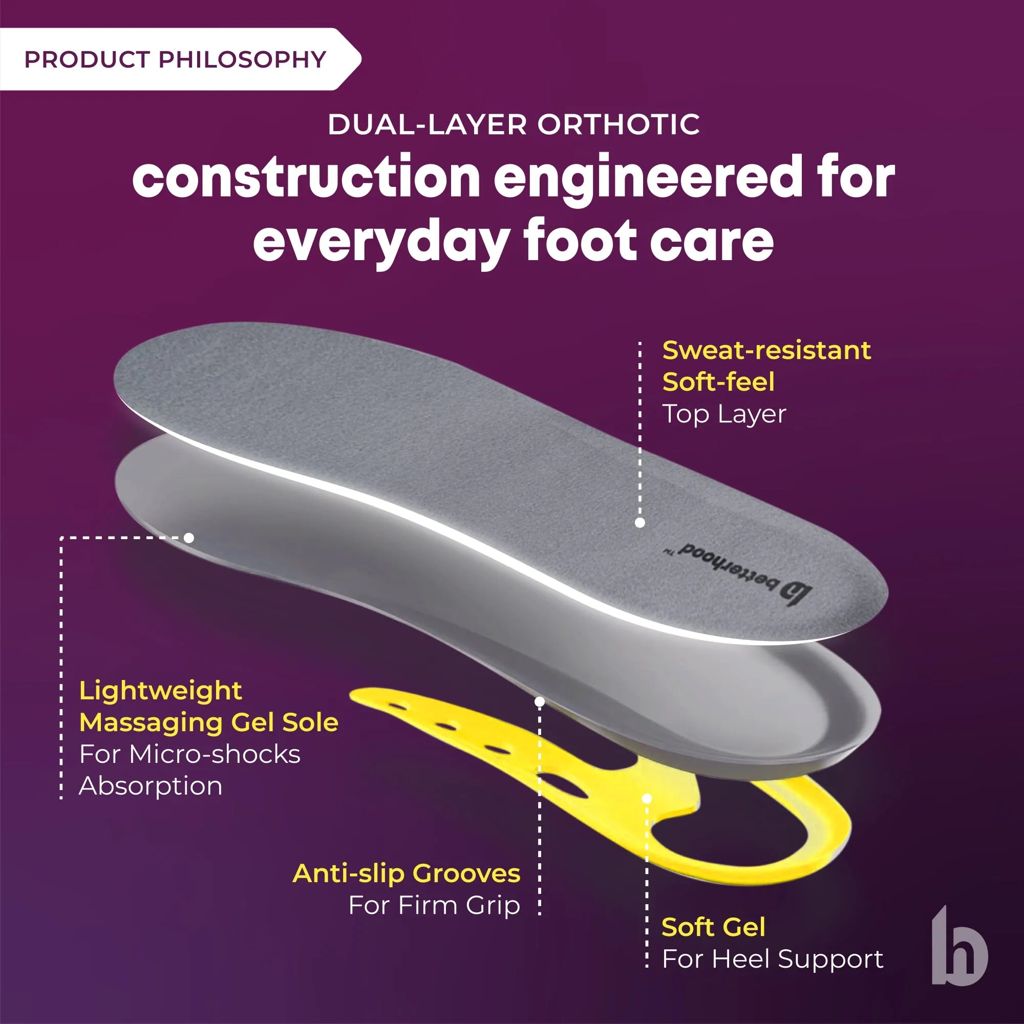 Dual Gel Insoles - All-day Comfort Orthotic Gel Shoe Inserts for Men & Women philosophy