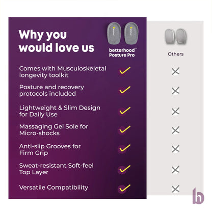 Heel Pads - Why you would love us