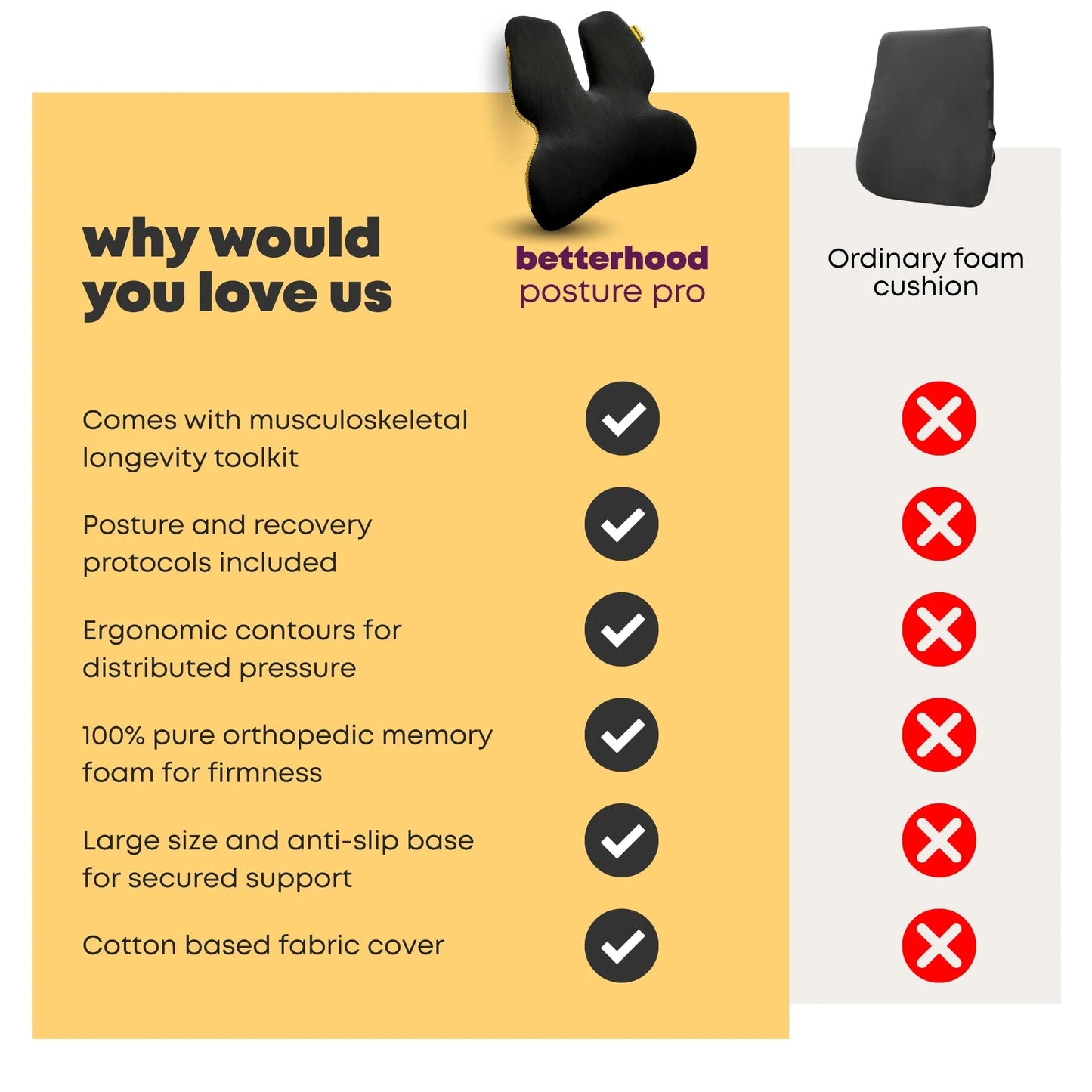 Betterhood Lumbar Backrest Cushion for Chair - Ergonomic Memory Foam Back Support (Copy)