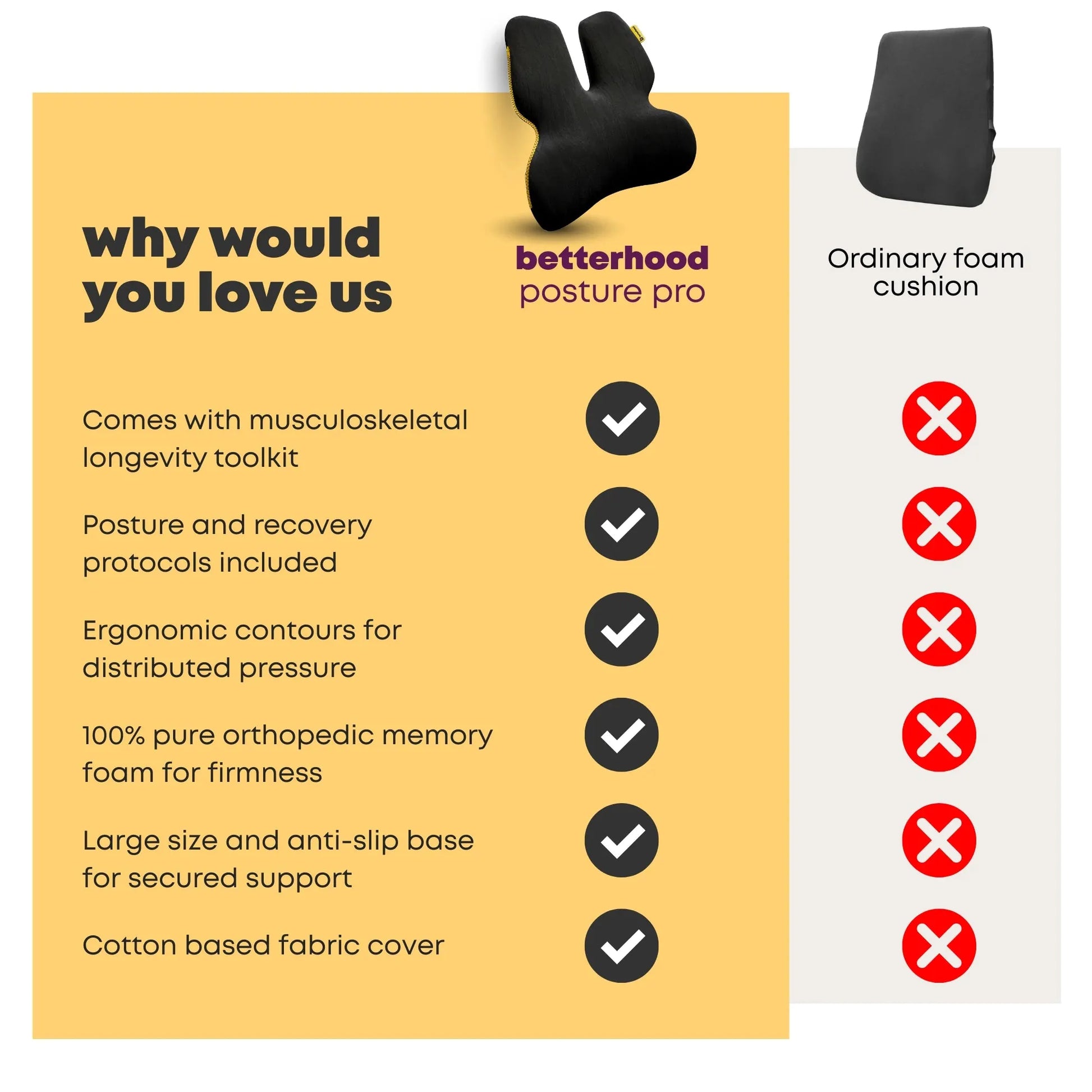 Betterhood Lumbar Backrest Cushion for Chair - Ergonomic Memory Foam Back Support (Copy)
